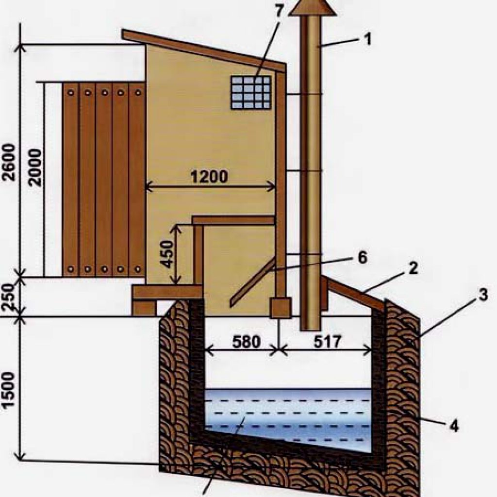 Как делать туалет: Как сделать туалет для дачи своими руками: чертежи, фото, пошаговая инструкция