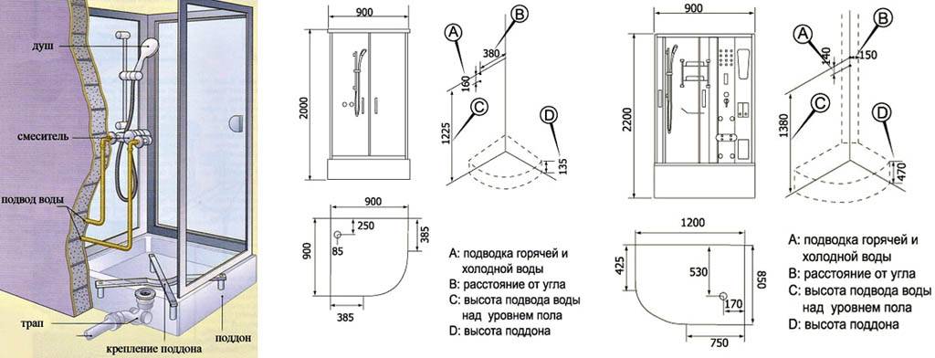 Схема расположения душевой кабинки: Дизайн ванной комнаты с душевой кабиной