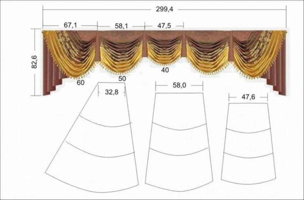 Шьем шторы своими руками выкройки: Как красиво сшить шторы своими руками: советы бывалой швеи
