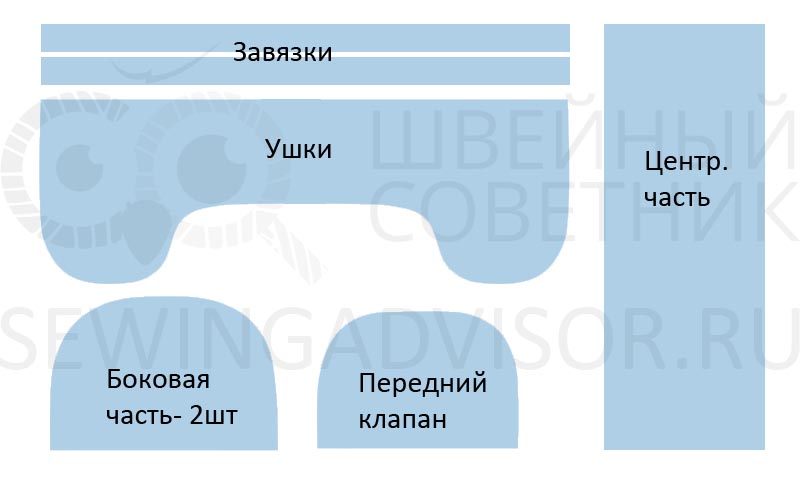 Выкройка женская шапка ушанка: Выкройки женских шапок - ушанок