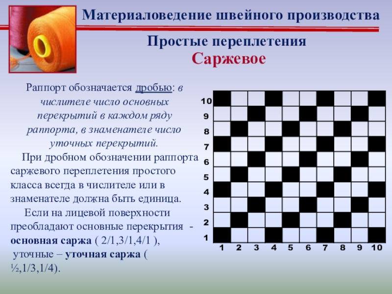 Саржевое переплетение из бумаги 5 класс как делать: Технология (5 - 6 классы): Технология 5-6 классы