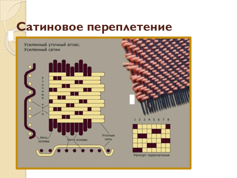 Саржевое переплетение из бумаги 5 класс как делать: Технология (5 - 6 классы): Технология 5-6 классы