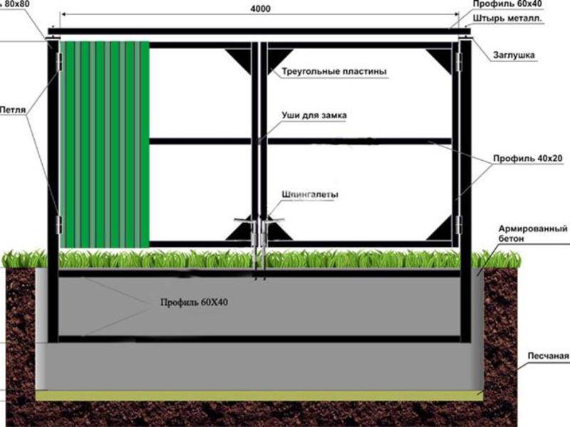 Как правильно поставить забор из профнастила: Забор из профнастила своими руками