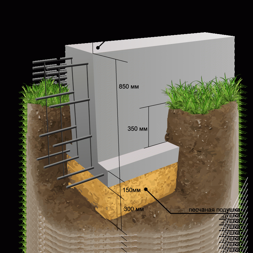 Как сделать ленточный фундамент своими руками: Ленточный фундамент своими руками: пошаговая инструкция + фото