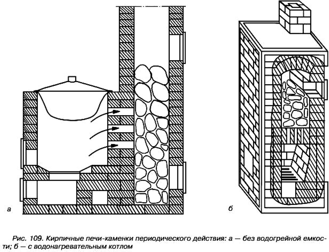 Печи для бани своими руками кирпичные: Печи для бани из кирпича проекты и их описание!