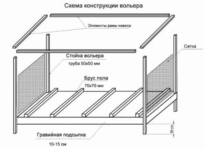 Будка для алабая своими руками чертежи и размеры: Будка для среднеазиатской овчарки своими руками (чертежи, размеры и строительство) | Гавкуша