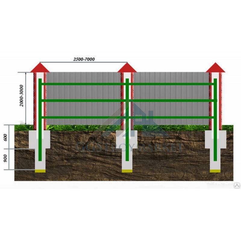 Как правильно поставить забор из профнастила: Забор из профнастила своими руками