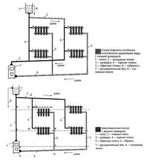 Как сделать водяное отопление своими руками в частном доме: Водяное отопление частного дома своими руками, схемы конструкций