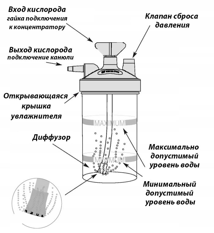 Оксигенераторы своими руками: Использование кислородного аппарата в домашних условиях
