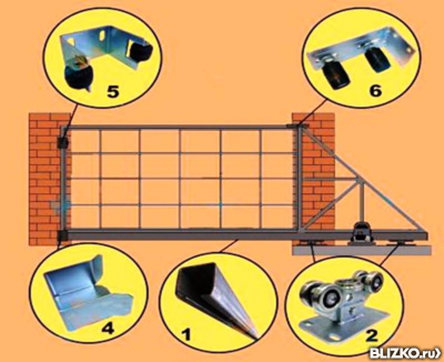 Сделать откатные ворота: Откатные ворота своими руками. Фотоинструкция по установке