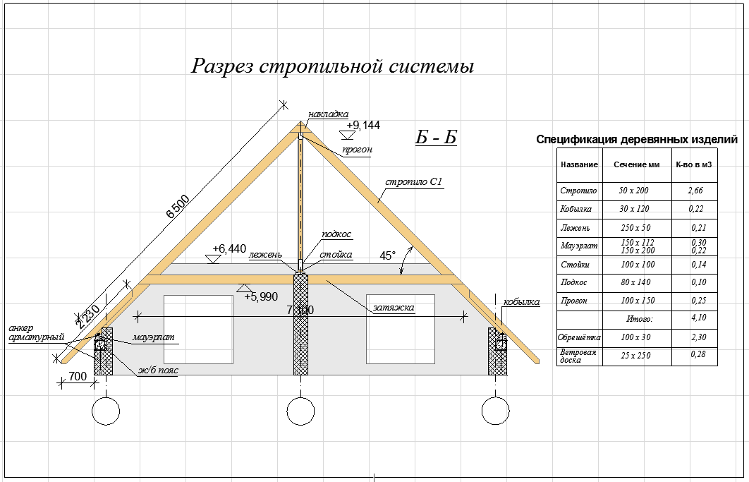 Схема крыша: Устройство крыши частного дома – изучаем схемы