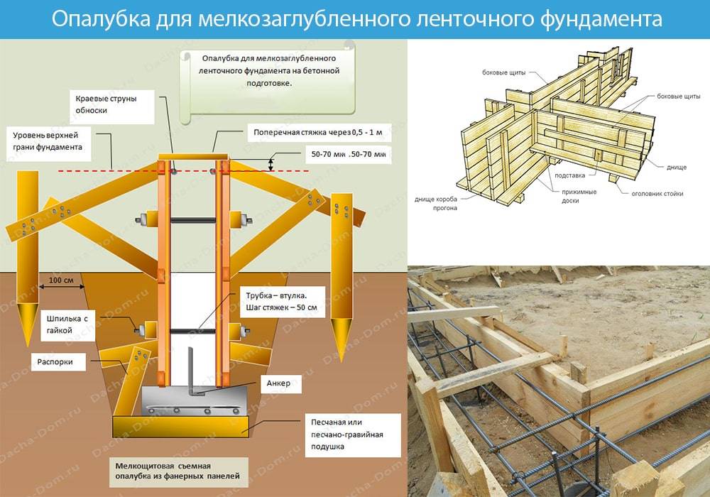 Как сделать ленточный фундамент своими руками: Ленточный фундамент своими руками: пошаговая инструкция + фото