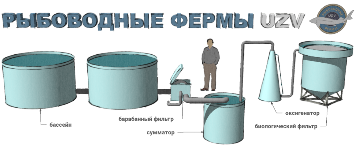 Оксигенераторы своими руками: Использование кислородного аппарата в домашних условиях