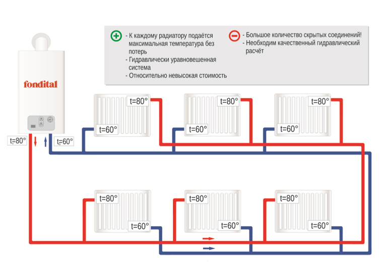 Подключение отопления в частном доме своими руками: правильно подключить батареи, способы, варианты и виды, как установить