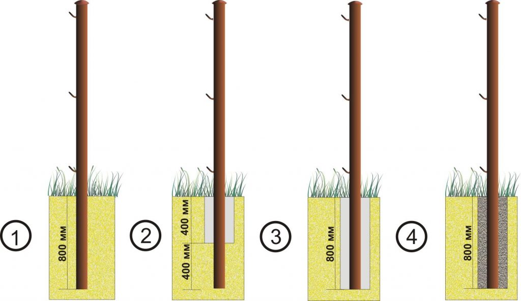 how to concretize poles for a canopy