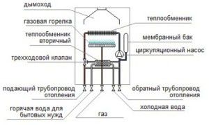 Устройство газового котла