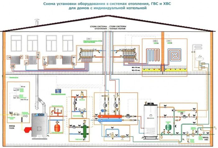 Газовое отопление своими руками в частном доме схема: Как сделать газовое отопление частного дома своими руками