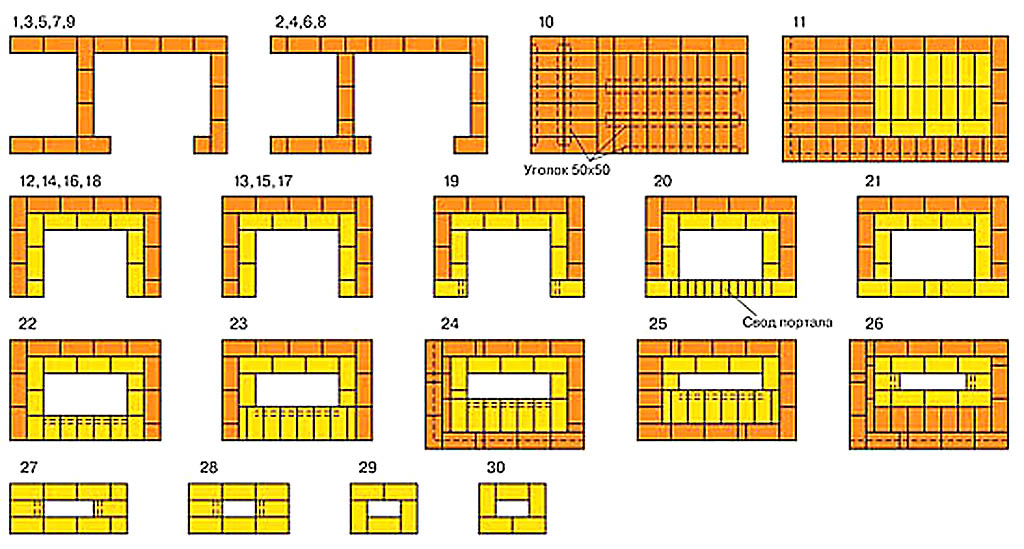Печь для дачи из кирпича своими руками чертежи: чертежи с порядовками, кладка своими руками