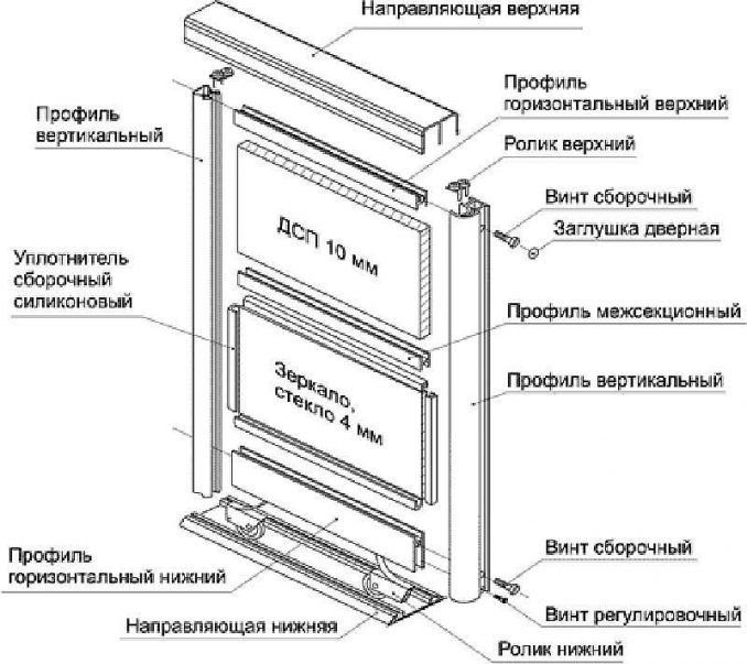 Дверь в шкаф купе своими руками: конструкции, пошаговая инструкция по сборе, монтажу + видео