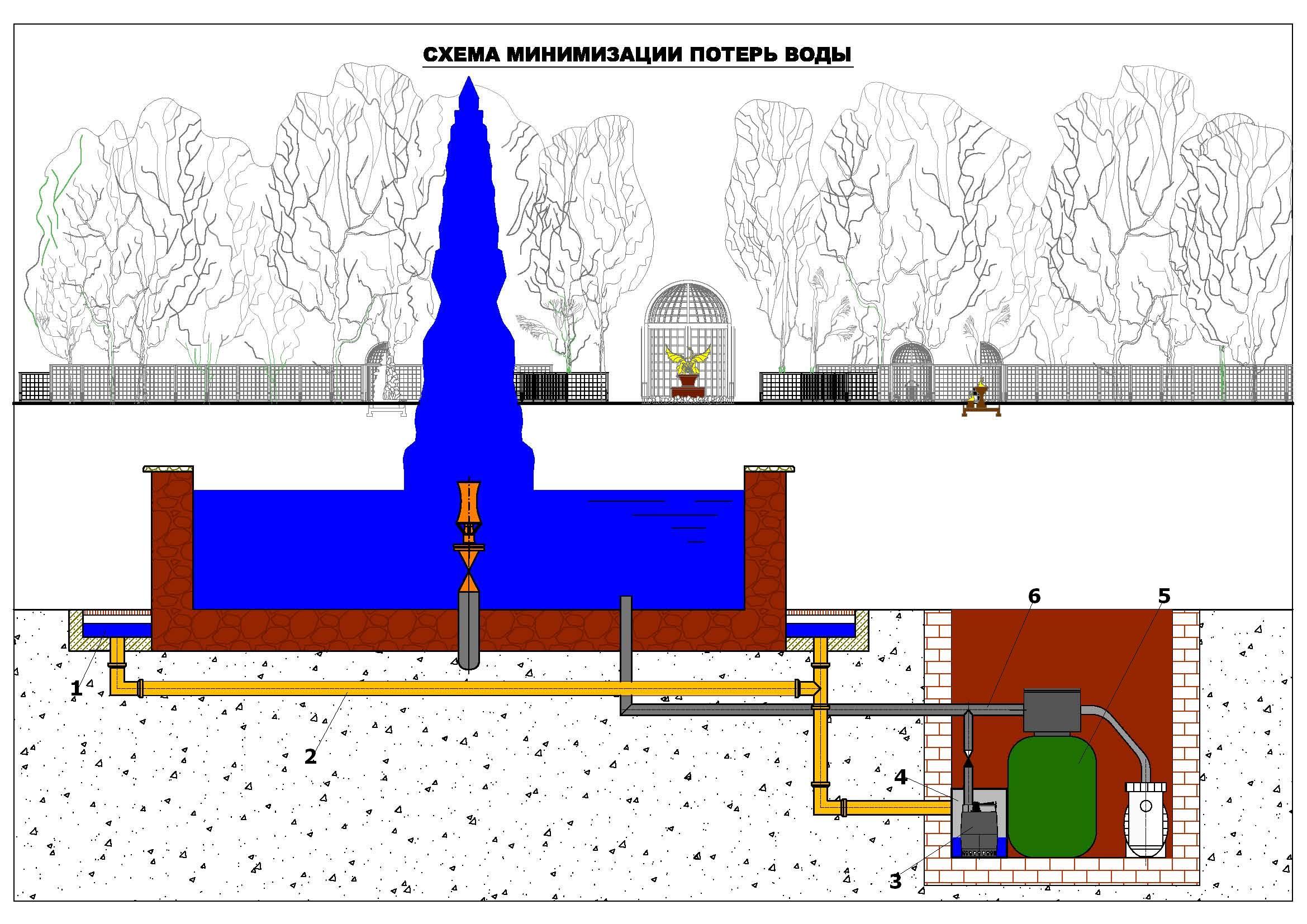 Схема фонтана: Устройство фонтана, как же работают фонтаны. Схемы, описания, составляющие, принцип работы
