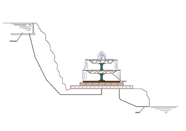Схема фонтана: Устройство фонтана, как же работают фонтаны. Схемы, описания, составляющие, принцип работы