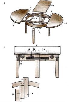 Как собрать круглый стол на одной ножке: раздвижной стеклянный кухонный стол на одной ноге, круглые, овальные и прямоугольные обеденные столы на 1 опоре