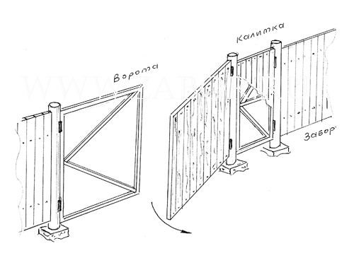 Как сделать распашные ворота своими руками: Распашные ворота своими руками | Строительный портал