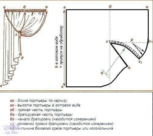 Как сшить шторы своими руками с завязками: мастер-класс своими руками (ФОТО + ВИДЕО)