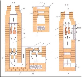 Печь для дачи из кирпича своими руками чертежи: чертежи с порядовками, кладка своими руками