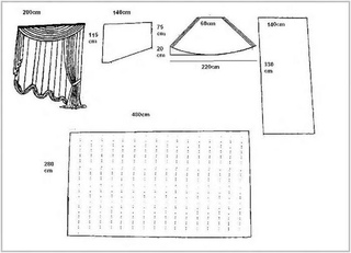 Пошив штор своими руками выкройки бесплатно для кухни: выкройка шторы на кухню своими руками образцы фото штор: 18 тыс изображений найдено в Яндекс.Картинках