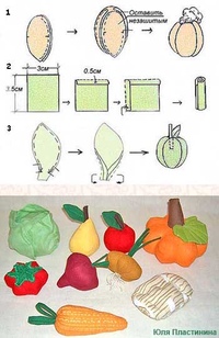 Фрукты и овощи из фетра выкройки: Овощи и фрукты из фетра: выкройки + подробный мастер класс с фото