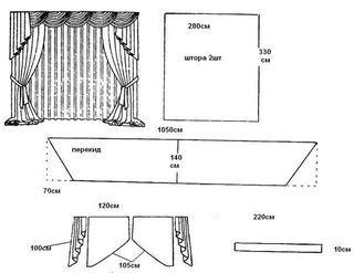 Пошив штор своими руками выкройки бесплатно для кухни: выкройка шторы на кухню своими руками образцы фото штор: 18 тыс изображений найдено в Яндекс.Картинках