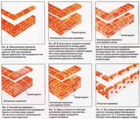 Варианты кладки кирпича: Кирпич и кирпичная кладка