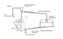 Схема водяного отопления частного дома с насосом: Водяное отопление частного дома своими руками, схемы конструкций