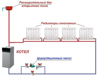 Схема водяного отопления частного дома с насосом: Водяное отопление частного дома своими руками, схемы конструкций
