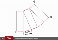 Как кроить баску: как сшить своими руками блузку, топ, платье самостоятельно