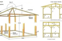Чертеж беседки из дерева своими руками: Чертежи беседок для дачи с размерами