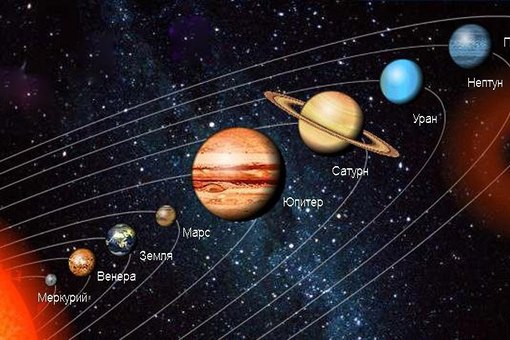 Планеты солнечной системы для детей фото: Ой! Страница не найдена :(