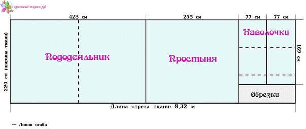 Раскройка постельного белья: Шьём постельное бельё, Много дельных советов, видео, подсказок и МК