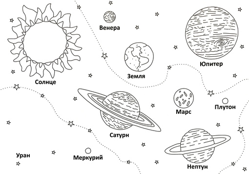 Схема солнечной системы рисунок 5 класс: Планеты Солнечной системы и их расположение по порядку