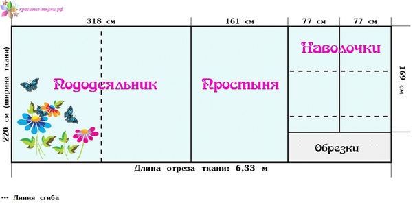 Как сшить постельный комплект: Как сшить постельное белье 🥝 из ткани своими руками