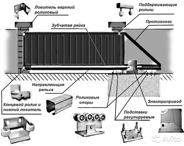 Конструкция откатных подвесных ворот: Устанавливаем подвесные ворота — как сделать это самостоятельно (24 фото)