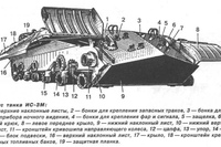 Чертеж ис 3: Тяжелый танк ИС-3 образца 1945 года. СССР