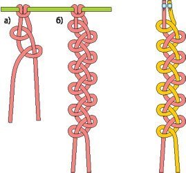 Плетение шнурка: Способы плетения шнуров - Вечерние посиделки