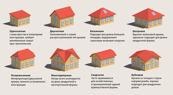 Бубновая крыша: Скатная кровля - конструкция, устройство, виды скатных крыш