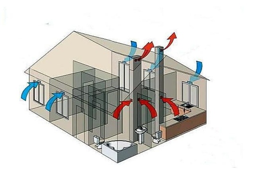 Устройство приточной вентиляции в частном доме: Приточная вентиляция в частном доме