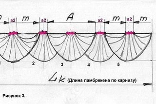 Лекала штор и ламбрекенов: ГОТОВЫЕ ВЫКРОЙКИ ДЕТАЛЕЙ ЛАМБРЕКЕНОВ.