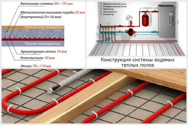 Теплый пол как проложить: Теплый водяной пол - правила и особенности мотажа