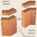 Кладка стен дома: способы и особенности процесса кирпичной кладки стен