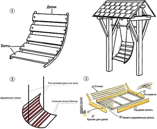 Качели своими руками из бруса чертежи и размеры схемы и проекты эскизы: Садовые качели для дачи своими руками